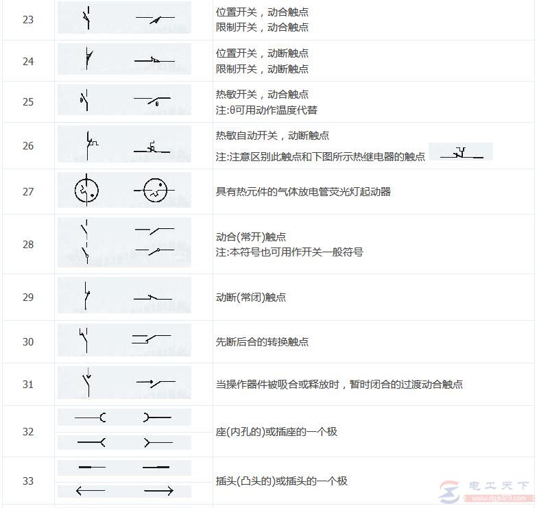 常用电气符号图标3：图形符号大全