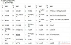 常用电气符号图标1：文字符号大全