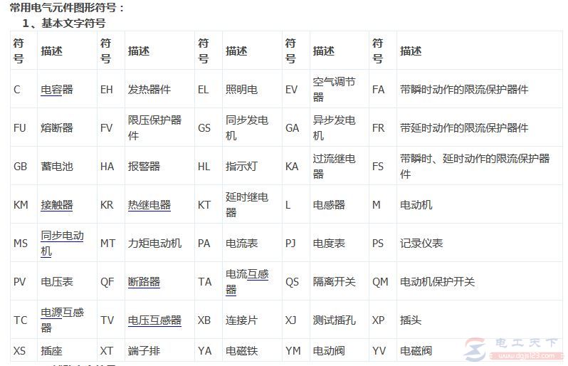 常用电气符号图标1：文字符号大全