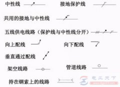 电气符号之线路图形符号大全
