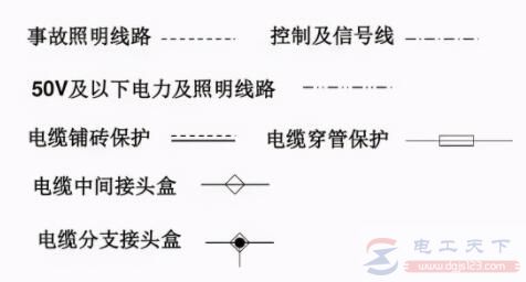 电气符号之线路图形符号大全