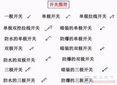 电气符号4：开关图形符号大全