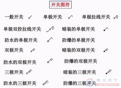 电气符号4：开关图形符号大全