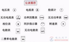 电气符号5：仪表图形符号大全