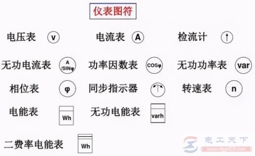 电气符号5：仪表图形符号大全