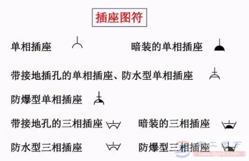 电气符号4：插座图形符号大全