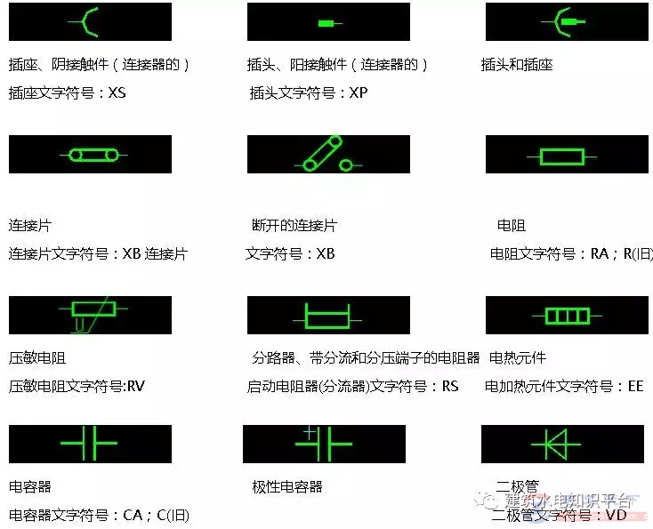 电气图纸设计之功能性文件用电气图形符号
