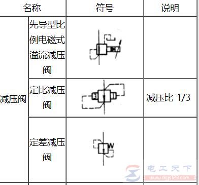 减压阀常用元件符号大全