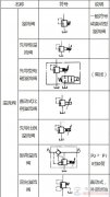 溢流阀的元件图形符号大全