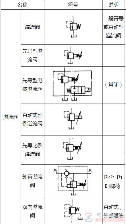 溢流阀的元件图形符号大全