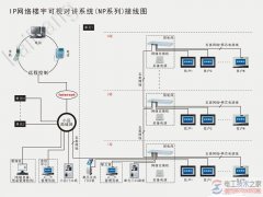 IP网络楼宇可视对讲系统接线图