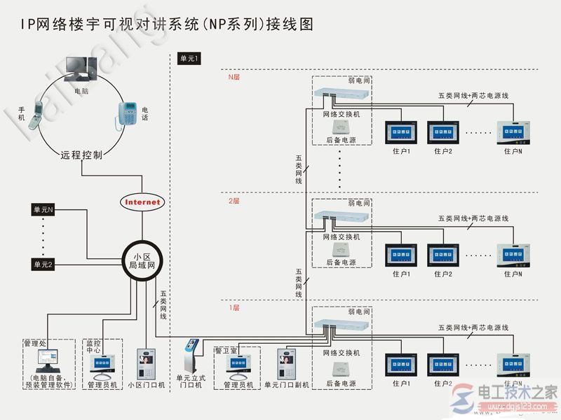 IP网络楼宇可视对讲系统接线图
