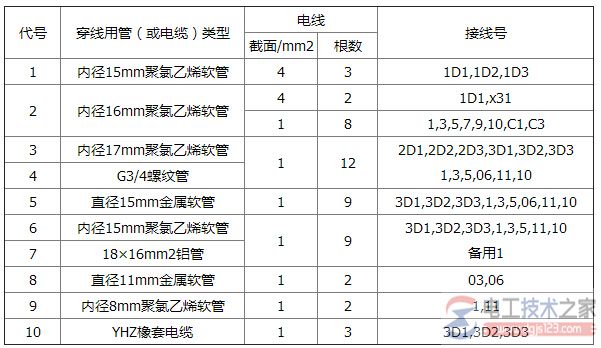 机床电气安装接线图怎么绘制？