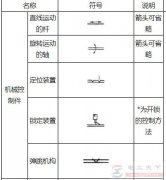 一些常见机械控制件的元件图形符号大全