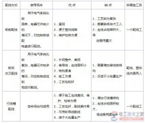 电器安装接线图与电器布置原则