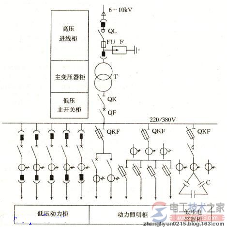 变电所系统式主接线图(高压进线柜与主变压器柜等)