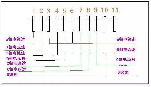 电流互感器的四种接线方法，第三种接线方式最常用