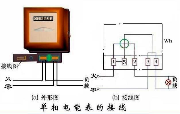 电流互感器的四种接线方法，第三种接线方式最常用