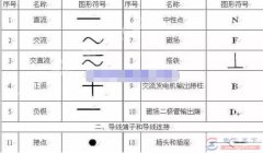 必备：电工字母符号，电工图纸字母符号