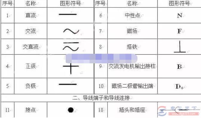 必备：电工字母符号，电工图纸字母符号
