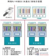 网络水晶头的二种接法，RJ-45接头(水晶头)排线示意图