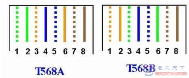 网线水晶头怎么接,T568B网线水晶头接法全过程(多图) 网线水晶头怎么接,T568B网线水晶头接法全过程(多图)