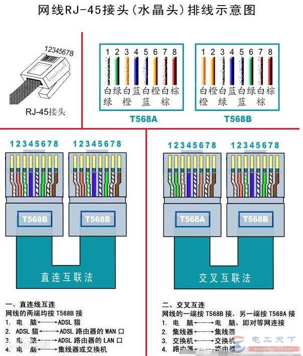 一文看懂网线水晶头怎么接,直通线与交叉线水晶头接法不再难 一文看懂网线水晶头怎么接,直通线与交叉线水晶头接法不再难