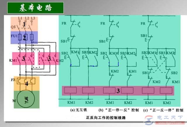 一例三相电动机正反转的控制电路图，附常见问题及解决方法