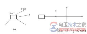 电力系统的接线图：电气接线图与地理接线图
