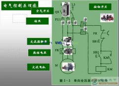 一例三相电动机单向运行控制的电路图