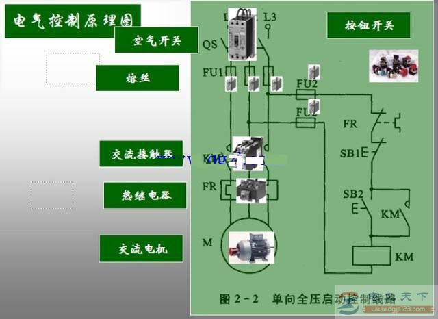 一例三相电动机单向运行控制的电路图