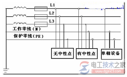 三相五线制接线图及特点 三相五线制接线图及特点