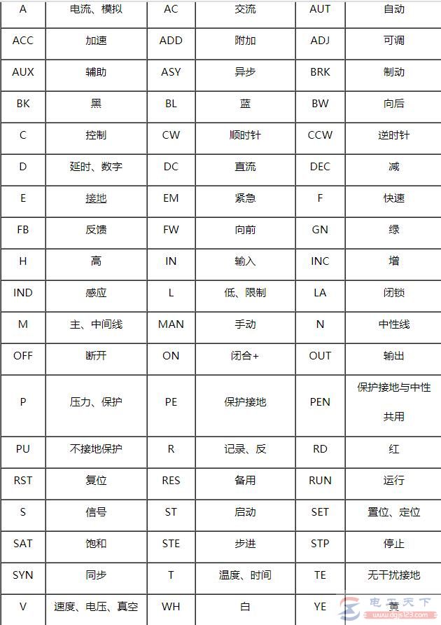 常用电工电气的基本文字符号