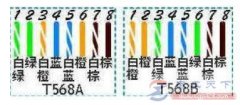 网线水晶头标准线序是什么，直通线和交叉线接法有什么不同