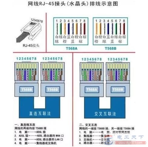 网线插座怎么接线,五大步骤搞定网线插座接线法 网线插座怎么接线,五大步骤搞定网线插座接线法
