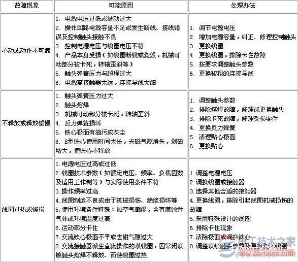 接触器隐匿故障重启后故障消失怎么回事？