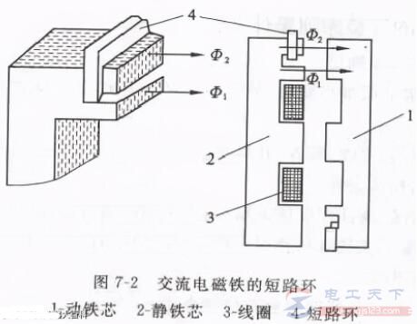 交流接触器中为什么用短路环