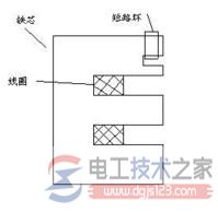 交流接触器中为什么用短路环