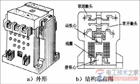 交流接触器中为什么用短路环