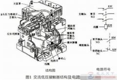 交流接触器线圈接入等电压直流电会产生什么后果