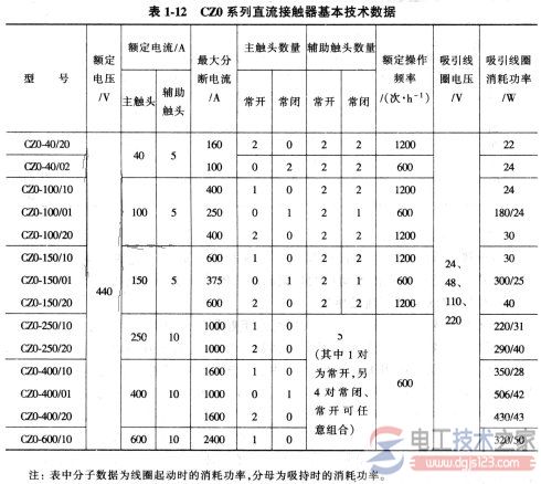 接触器怎么选型，交流与直流接触器选型问题