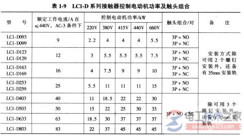 接触器怎么选型，交流与直流接触器选型问题