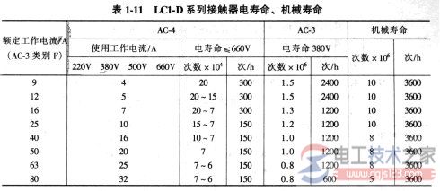 接触器怎么选型，交流与直流接触器选型问题