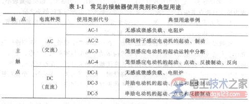 接触器怎么选型，交流与直流接触器选型问题