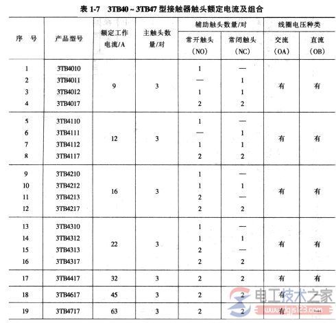 接触器怎么选型，交流与直流接触器选型问题