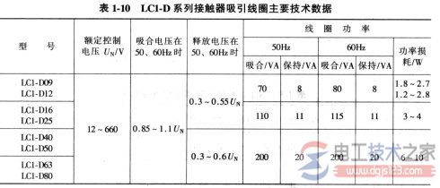 接触器怎么选型，交流与直流接触器选型问题