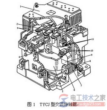 交流接触器的七大基本参数是什么？