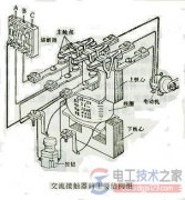 交流接触器故障分析：交流接触器11种常见故障