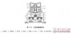 交流接触器选择要考虑哪些因素与要点