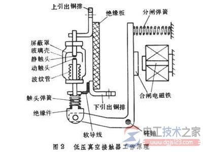 交流接触器选择要考虑哪些因素与要点